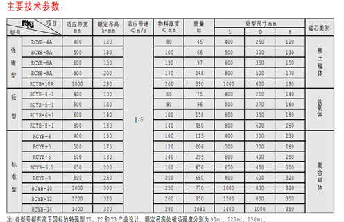 永磁除鐵器，天津RCYB-4平板式永磁除鐵器維護知識參數(shù)_內(nèi)部磁塊安裝方法_天津RCYB-4平板式永磁除鐵器規(guī)格型號價格 